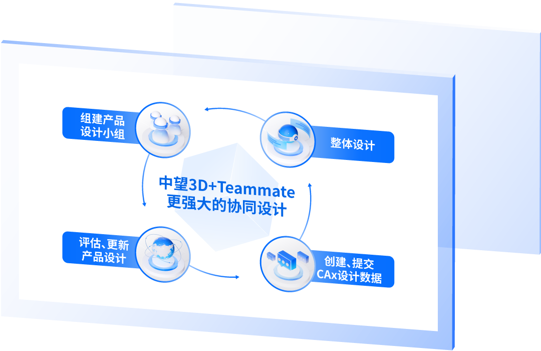 协同设计