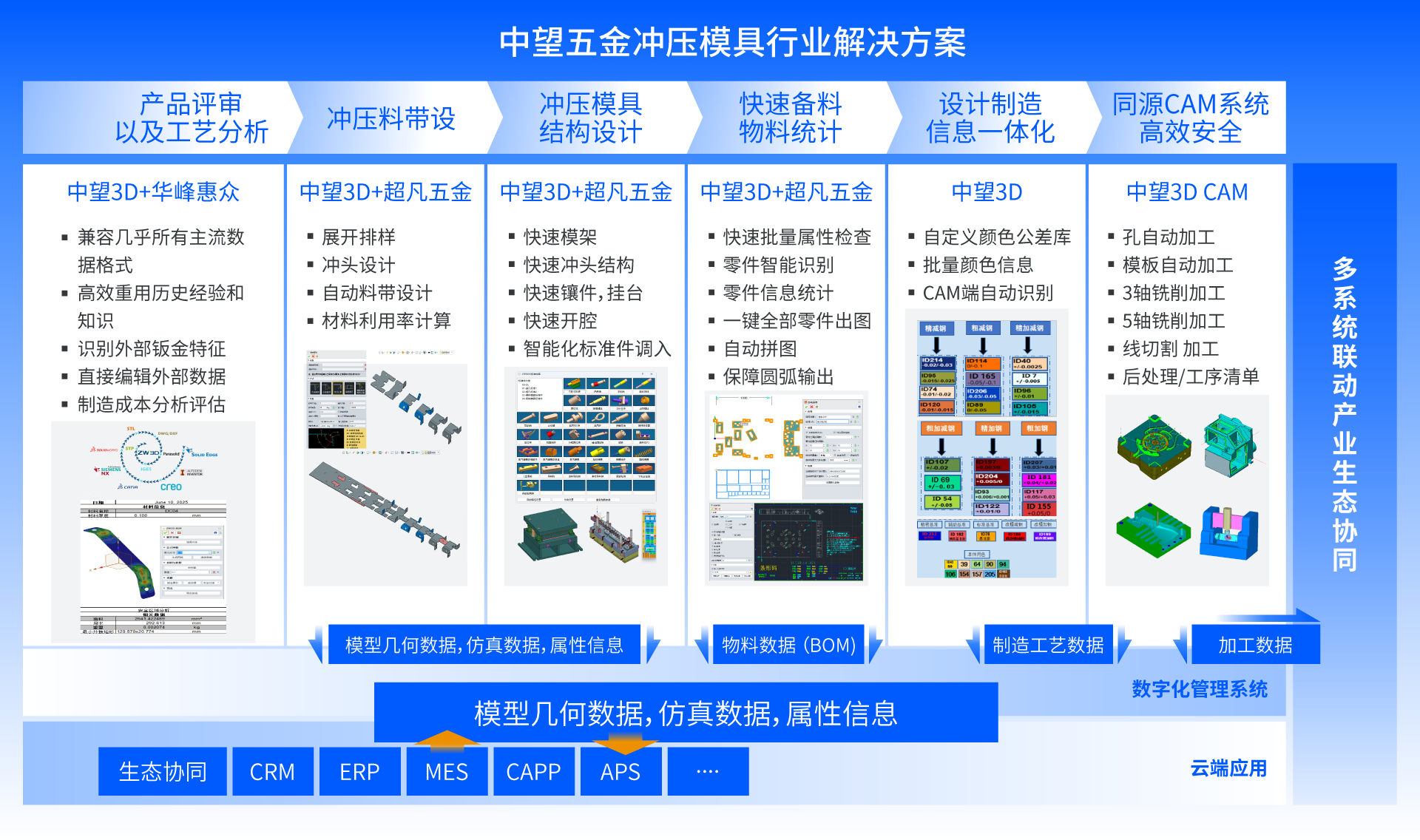 榄嫣五金冲压模具方案全景图