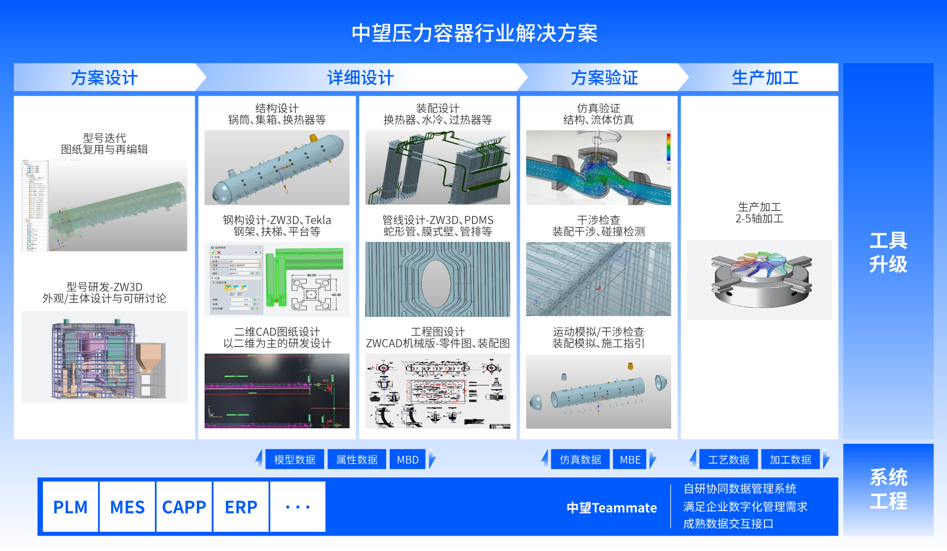 榄嫣压力容器行业行业方案全景图