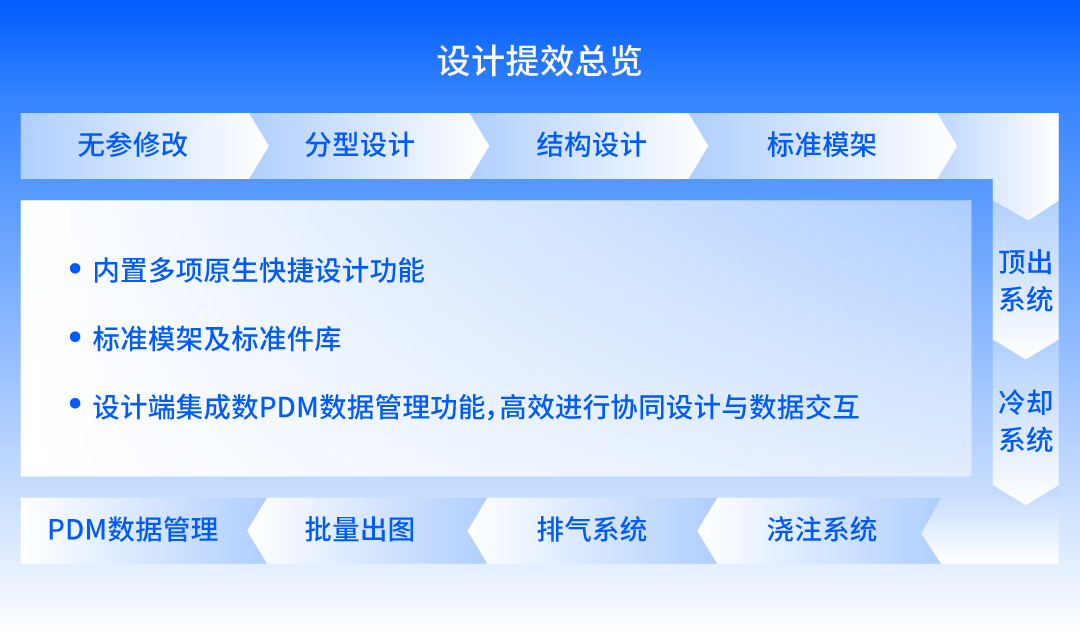 专属提效工具
