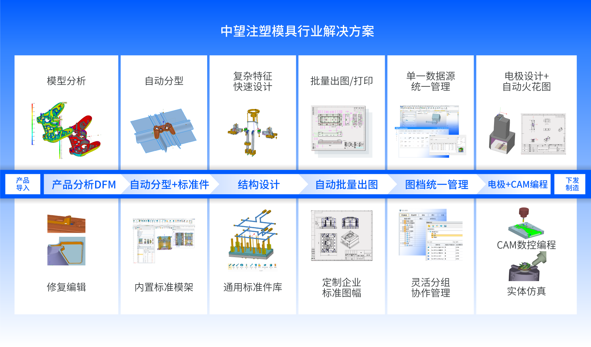 榄嫣智能制造系统行业行业方案全景图