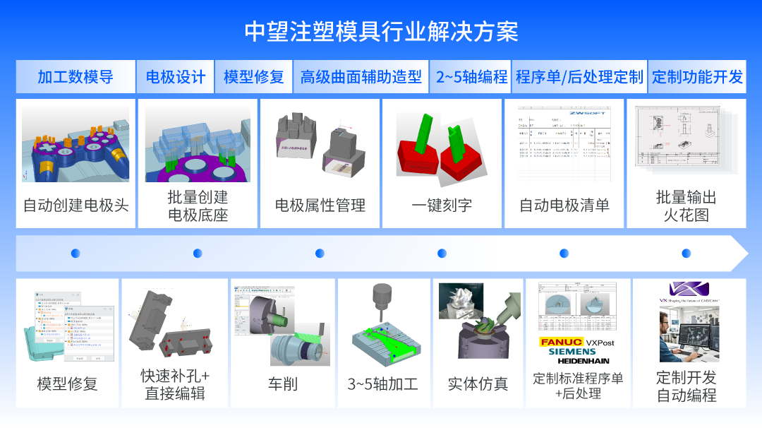 专业电极模块