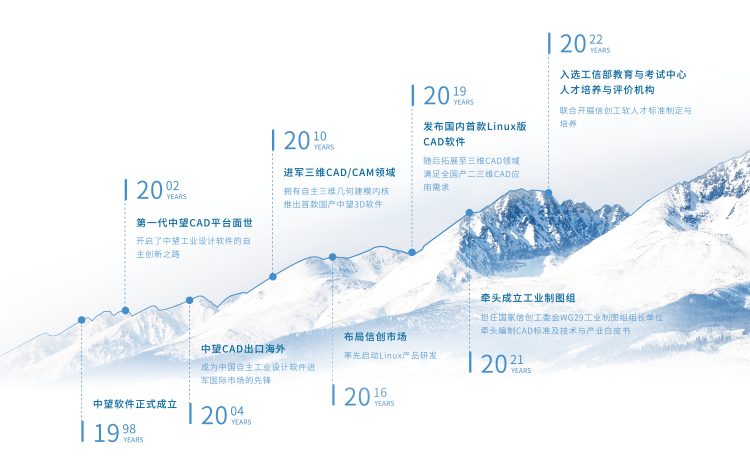 企业历程
