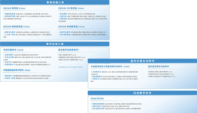 教育应用
