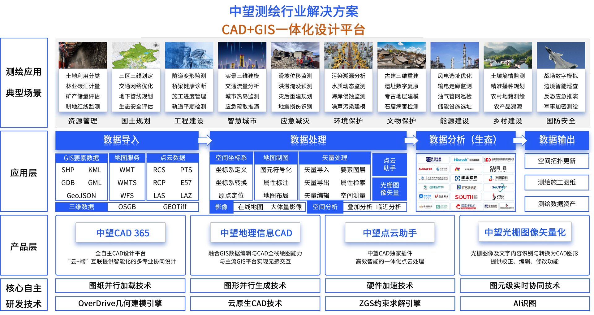 双平台融合:CAD+GIS一体化设计应用