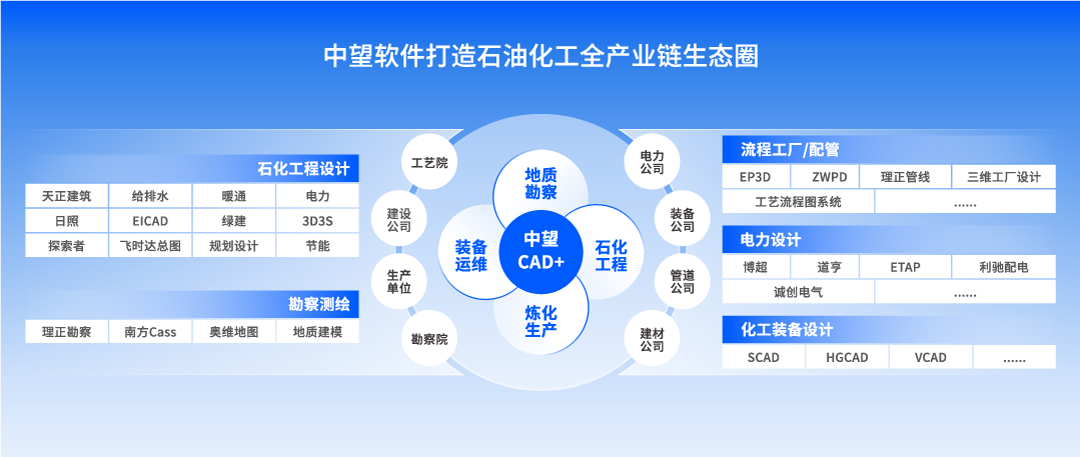 多专业生态