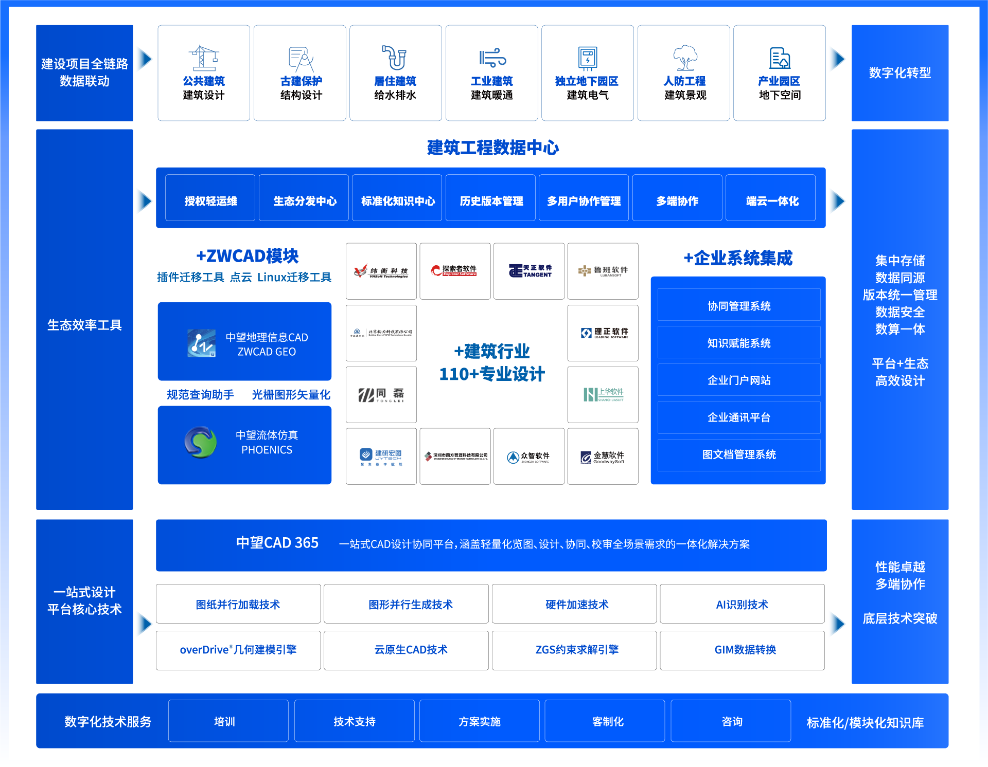 榄嫣建筑行业行业方案全景图