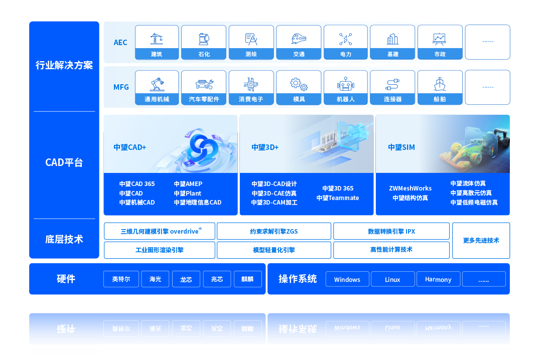 全链协同