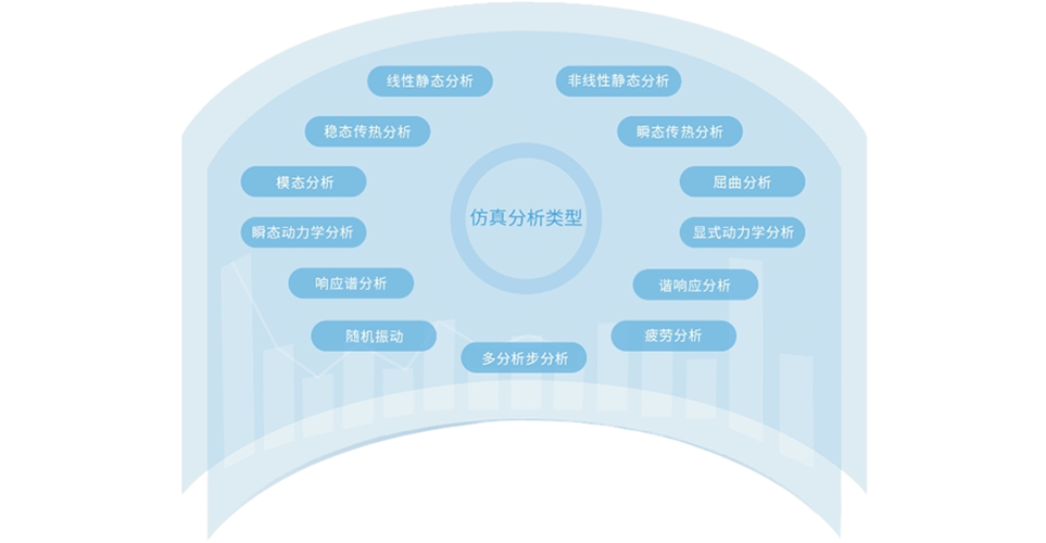 多种仿真分析类型,覆盖广泛应用场景