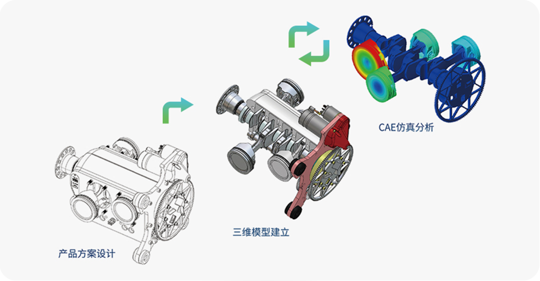 强大的建模能力,集建模与仿真于一体